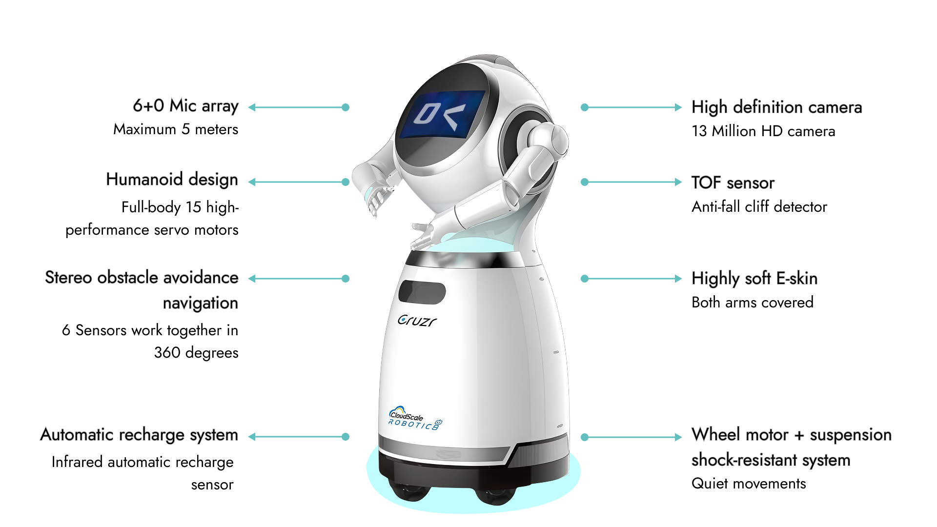 Cruzr Technical Diagram